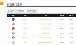 如何操作热榜爆料视频教程,轻松掌握热门内容发布技巧